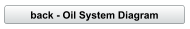 back - Oil System Diagram