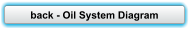back - Oil System Diagram