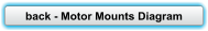 back - Motor Mounts Diagram