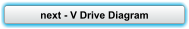 next - V Drive Diagram